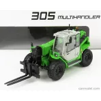 Ros Model