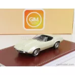 Great Iconic Models