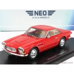 Neo Scale Models